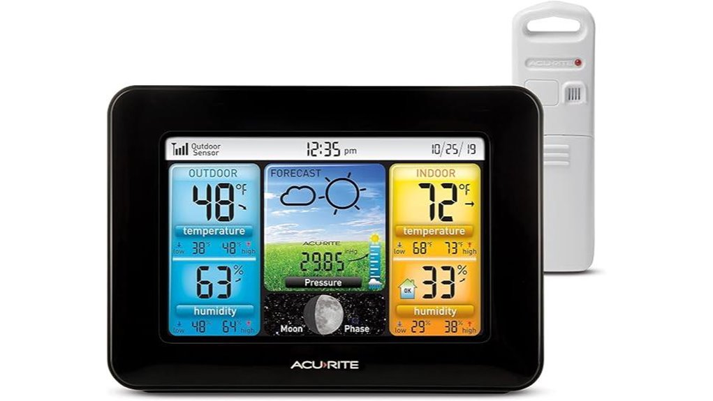 acurite wireless weather display