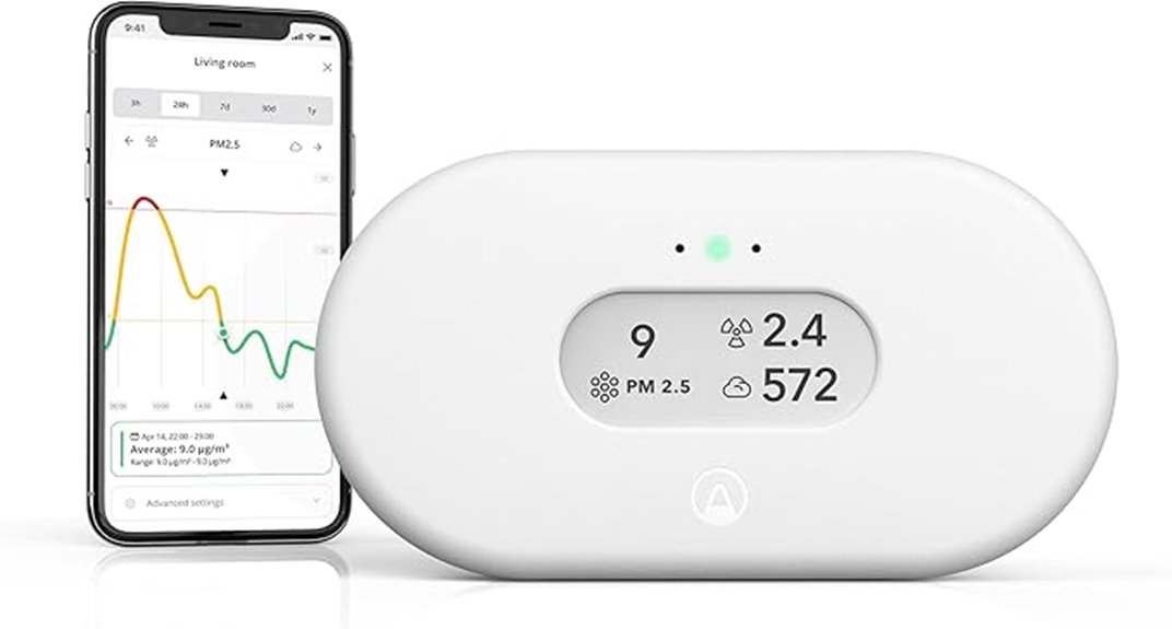 airthings 2960 view plus