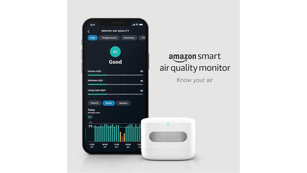 amazon smart air quality monitor