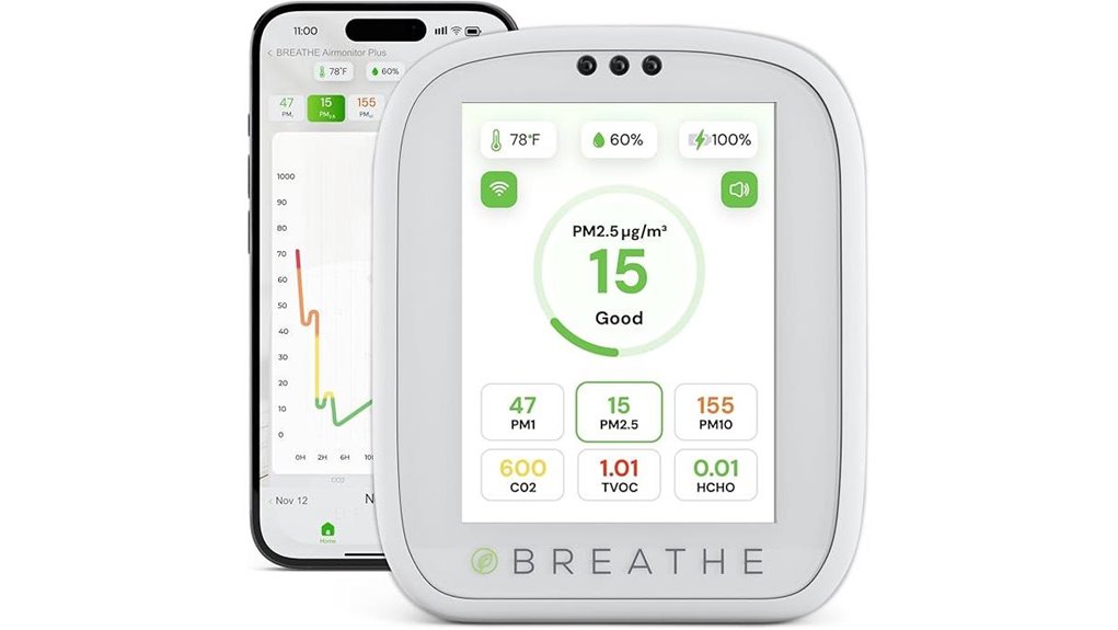 breathe indoor air monitor