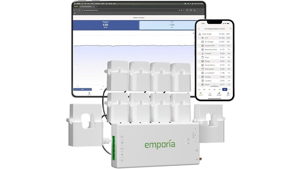 emporia vue 3 ul certified