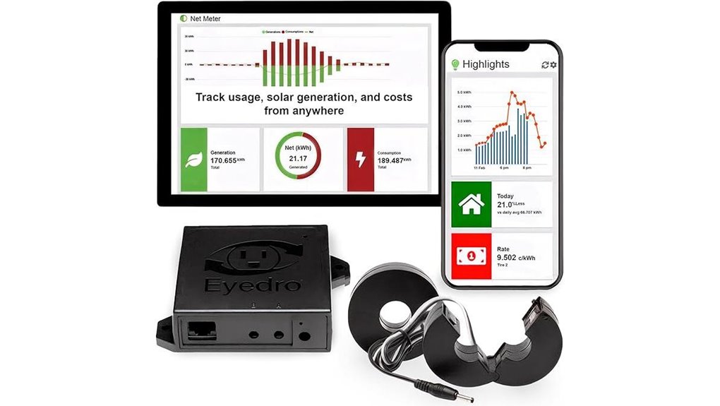 eyedro solar net metering