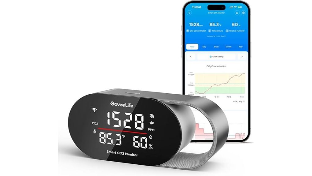 goveelife smart air quality monitor