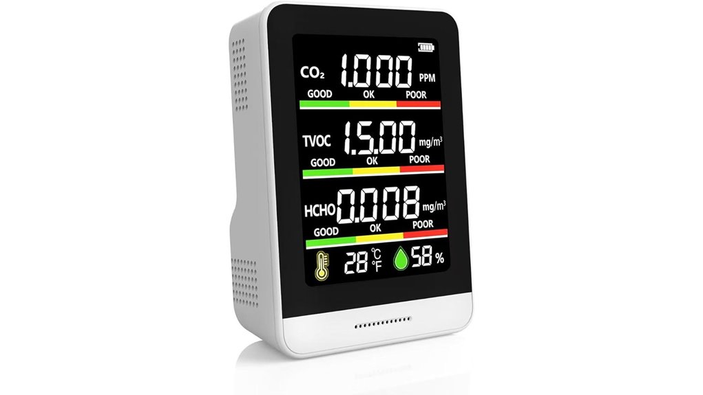 indoor co2 tvoc hcho monitor