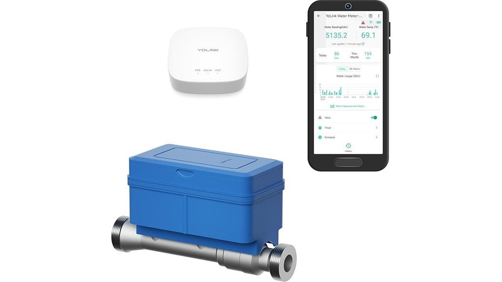 yolink flowsmart autoshut meter
